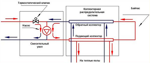 Схема подключения регулирующего двухходового клапана Схема подключения регулирующего двухходового клапана